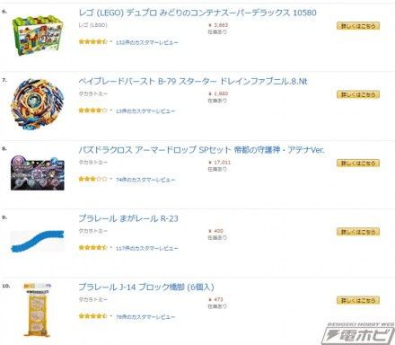 いま子どもたちが遊んでるのはコレ Amazonランキング大賞17 上半期 男の子 女の子向けおもちゃ部門 あにれこ