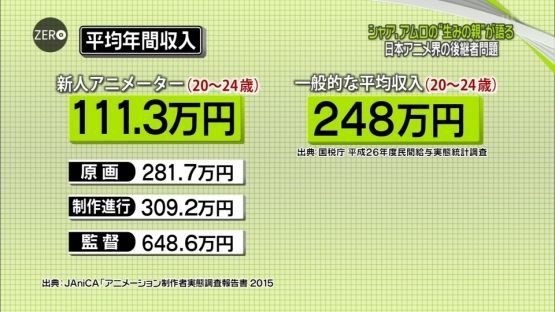 アニメ監督 本数を減らして制作費上げろ とかいう人はナンセンス 円盤がいくら売れても監督には1円も入ってこない あにれこ