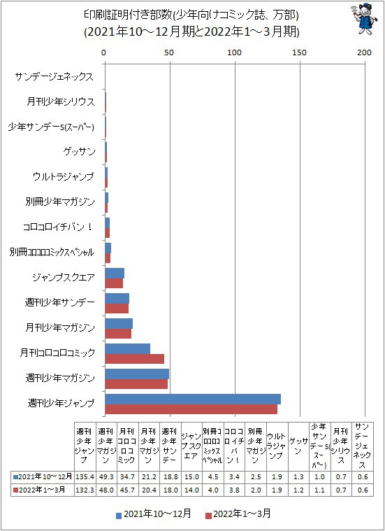 悲報 週刊少年ジャンプ を見たワイ ガチでワンピ以外わからない 画像 アニメ わかり速報