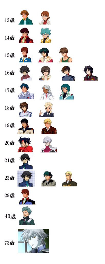 ガンダム主人公で最強はアムロ 生身はドモン って風潮あるけど言うほどか アニ速vip ガンダム主人公で最強はアムロ 生身はドモン って風潮あるけど言うほどか アニ速vip