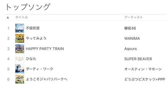 新譜展望 Aqoursの4thシングルはどのぐらい売れるのか Aqours With Anisongs アニソン地位向上委員会