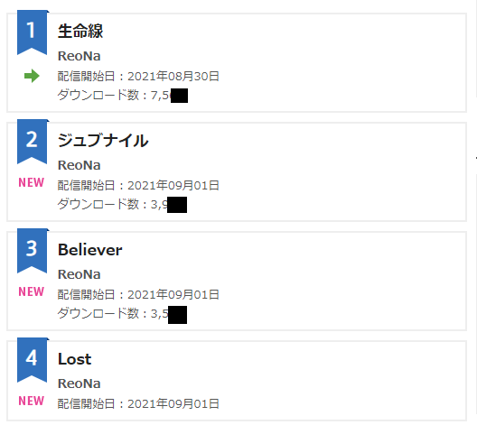 アニソンデイリー Reona歴史的大快挙 史上初オリコンtop4独占 Aqours With Anisongs アニソン地位向上委員会