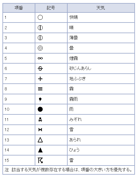 あ したてんきにな れ 生活資料保管庫