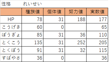 トリルジジーロン あんぱんの日々