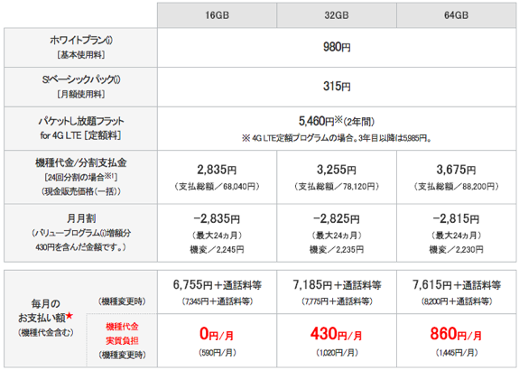 ソフトバンクiphone5sの価格発表 Iphone5から機種変の場合は スマホ初心者はiphoneを選ぶと楽しくなる ソフトバンクiphone5sの価格発表 Iphone5から機種変の場合は スマホ初心者はiphoneを選ぶと楽しくなる