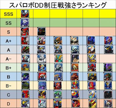 スパロボdd最強機体ランキング制圧戦編21年8月スーパーロボット大戦dd無課金攻略 Aomiku のブログ