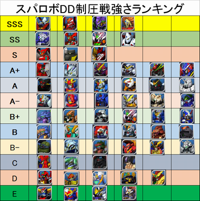 スパロボdd最強機体ランキング21年11月スーパーロボット大戦dd無課金攻略 Aomiku のブログ