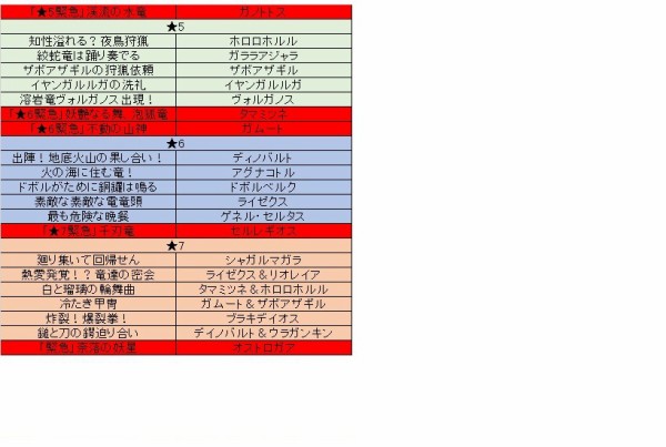 モンスターハンタークロス攻略 集会所キークエ一覧まとめｍｈｘ Aomiku のブログ