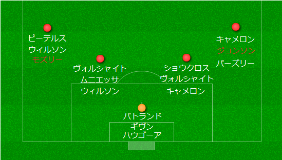 開幕版 15 16シーズン ストークシティfc選手名鑑その1 Gk Df編 ただの戯言