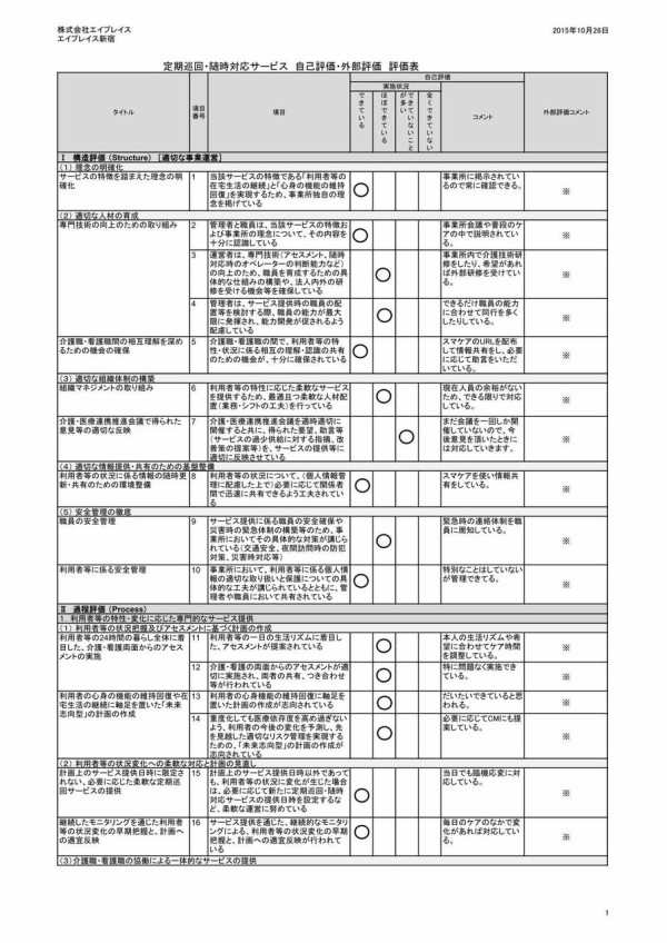 エイプレイス新宿 第2回介護 医療連携推進会議 自己評価 エイプレイス本社ブログ