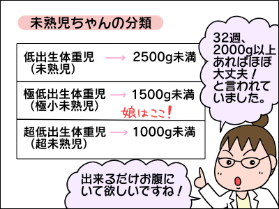 1500g未満の赤ちゃん 残酷な宣告 絵日記でございます Powered By ライブドアブログ