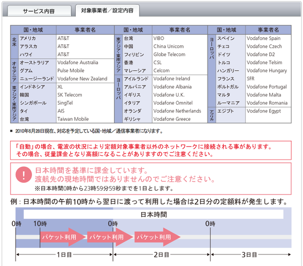 ソフトバンクモバイル 海外向けパケット定額サービス 海外パケットし放題 を2010年7月21日 水 より提供開始 パケット通信が日額最大1 480円 Apple Brothers Loves Mac