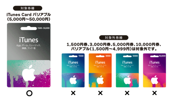 7 6開始 セブン イレブン 最大10 分のitunesコードをプレゼントする バリアブル Itunes Cardキャンペーン を開催 15年7月12日 日 まで Apple Brothers Loves Mac