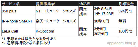 スマホ050ip電話のメリット デメリット 便利な使い方 りんご便り