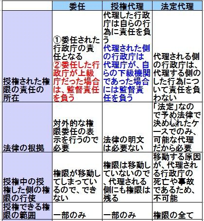 行政法 粘土マンの法律お勉強ノート