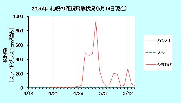 今年のシラカバ花粉の飛散量はハンパない 遅ればせながら花粉防止グラス購入 Rubis Life