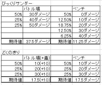 ポケモンカード旧裏 第10回関西旧裏ポケカオフ Neo レポート その3 死闘の終わり そして Daydream Holic Night