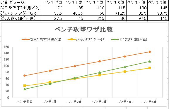 ポケモンカード旧裏 旧裏環境カードランク No 226 No 251 Daydream Holic Night
