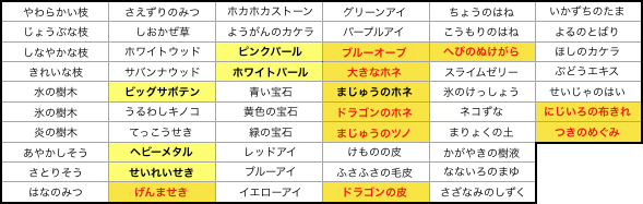 いろいろ きれいな枝 きれいな枝 ドラクエ11 Mingmcleroyjp