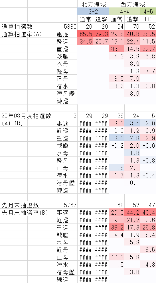 海域別艦種別抽選率 年8月 週次任務提督の艦これアーケード