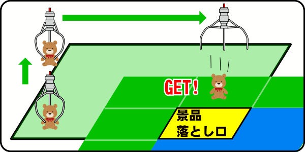 確率機「バンビーノ」攻略法が発見される : Game Arcadia