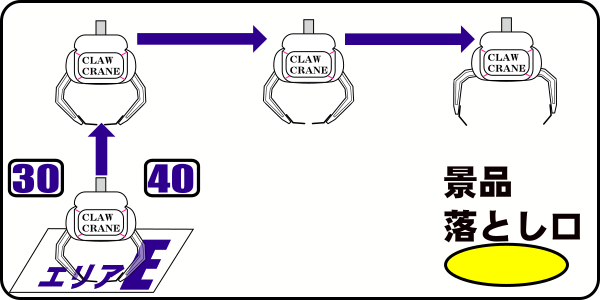 Ufoキャッチャーのアームパワーの制御について アーケード通信