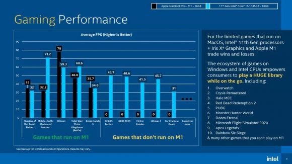 Applem1にボロ負けした最新鋭corei7 Macで起動しないゲームでは圧勝だ と発表 Macosのシェア17 か ２ちゃんねるニュース超速まとめ