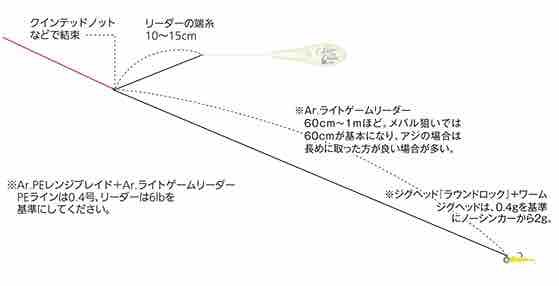 元宇品 遊歩道 フロートリグ メバリング 瀬戸内釣りバカ日記