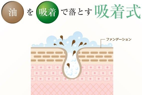 アルカリ性 洗顔