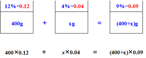 Math 超速まとめ 方程式の利用 値段 残金 過不足 速さ 割合 食塩水 比例式 働きアリ