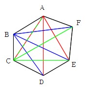 Math 対角線の数 働きアリ