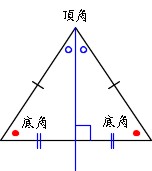 Mathematics 二等辺三角形 二等辺三角形になることの証明 働きアリ