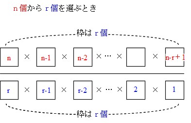 Mathematics 確率 ２ 選び方 組合せ を求める式 働きアリ