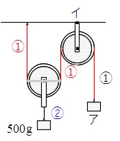 Images Of 定滑車 Japaneseclass Jp