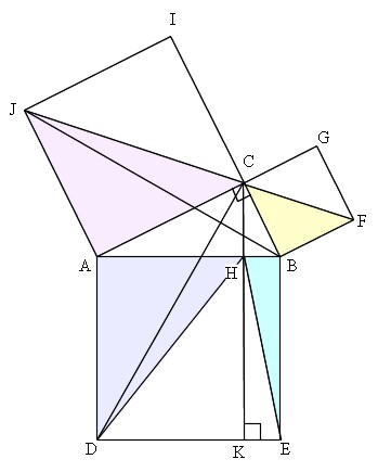 Mathematics 三平方の定理 １ 三平方の定理の証明 働きアリ