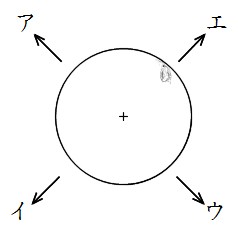 Science 顕微鏡の仕組みと物の見え方 働きアリ Science 顕微鏡の仕組みと物の見え方 働きアリ