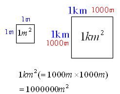 Mathematics メートル法と単位 働きアリ