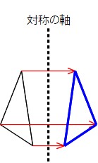 Math 点対称な図形のかき方 働きアリ