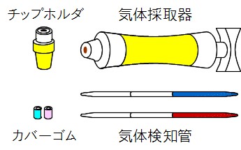 Science 気体検知管 各部の名称 使い方 実験の注意 実験結果