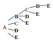 Homeroom 数学の入試問題を解くとき大切なこと 正しい入り口から入らないと問題は解けない 場合の数 確率 働きアリ