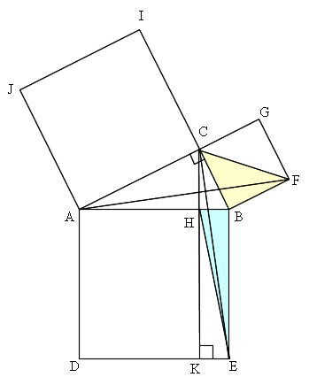 Mathematics 三平方の定理 １ 三平方の定理の証明 働きアリ