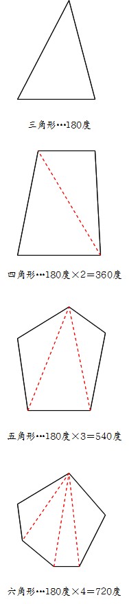 Math 多角形の内角の和 働きアリ
