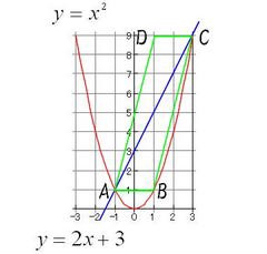 Mathematics ２乗に比例 放物線 応用問題の解き方 関数と図形 面積の二等分 等積変形 働きアリ