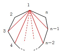 Math 対角線の数 働きアリ