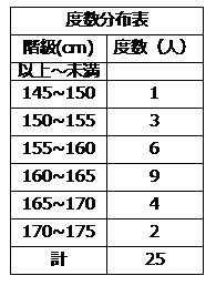 Math 平均値と仮の平均 働きアリ