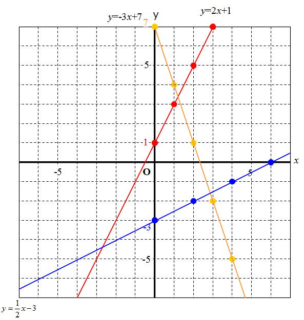 Math 超速まとめ 一次関数 一次関数の式 変化の割合 グラフ 二元一次方程式 働きアリ