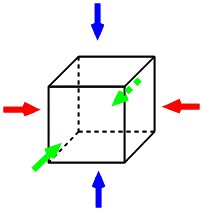 Math 積み重ねた立方体の表面積 働きアリ