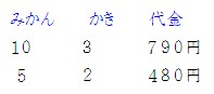 Math 中学受験 消去算 発展問題 働きアリ