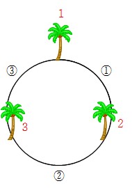 Math 中学受験 植木算 発展問題 働きアリ