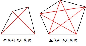 Math 対角線の数 働きアリ